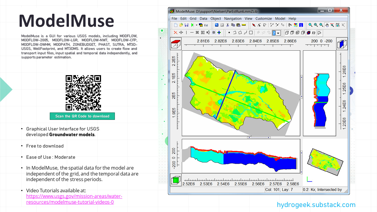 Model Muse: A GUI for the development of MODFLOW 