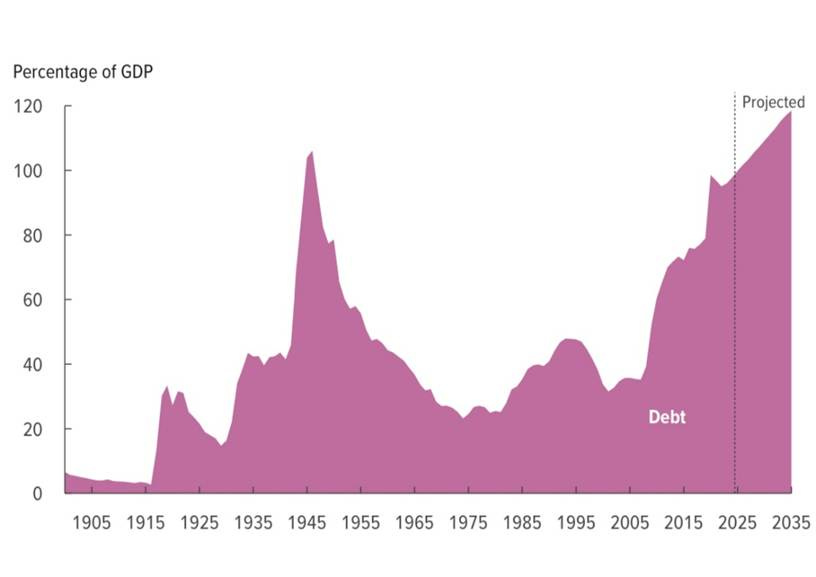 A graph showing the growth of the country

AI-generated content may be incorrect.