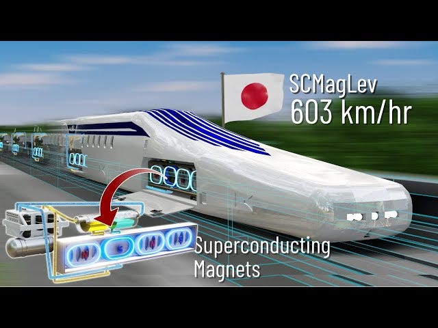 The Fastest train ever built | The complete physics of it - YouTube
