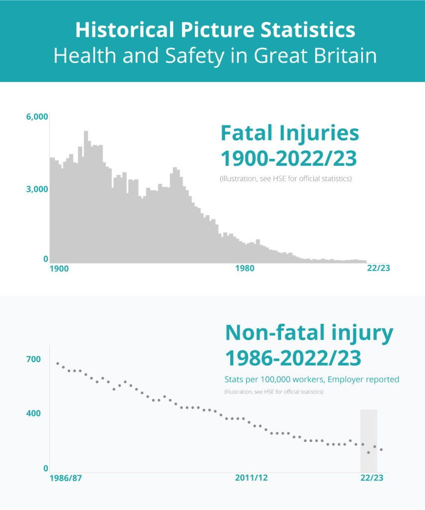 History of Health and Safety at Work Act | 50 years on