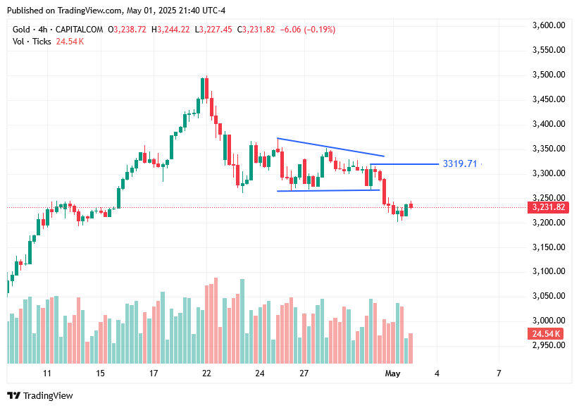 TradingView chart