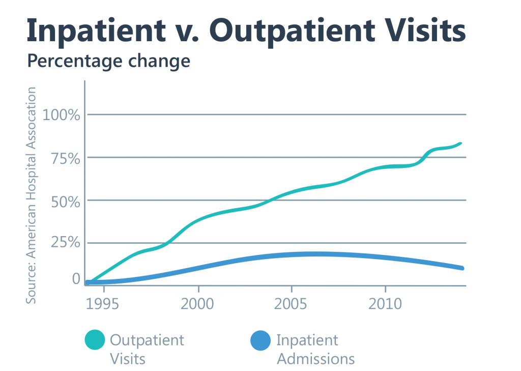 Healthcare Consolidation: What to Watch For in 2018