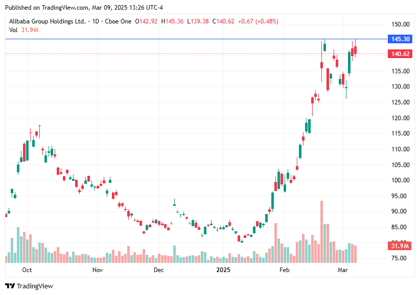 TradingView chart TradingView chart