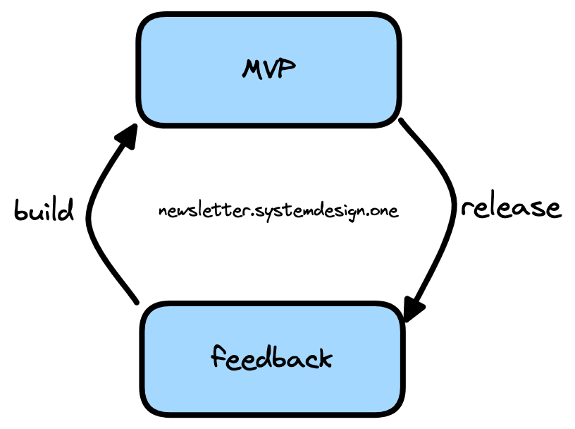 Open Source Guidelines MVP
