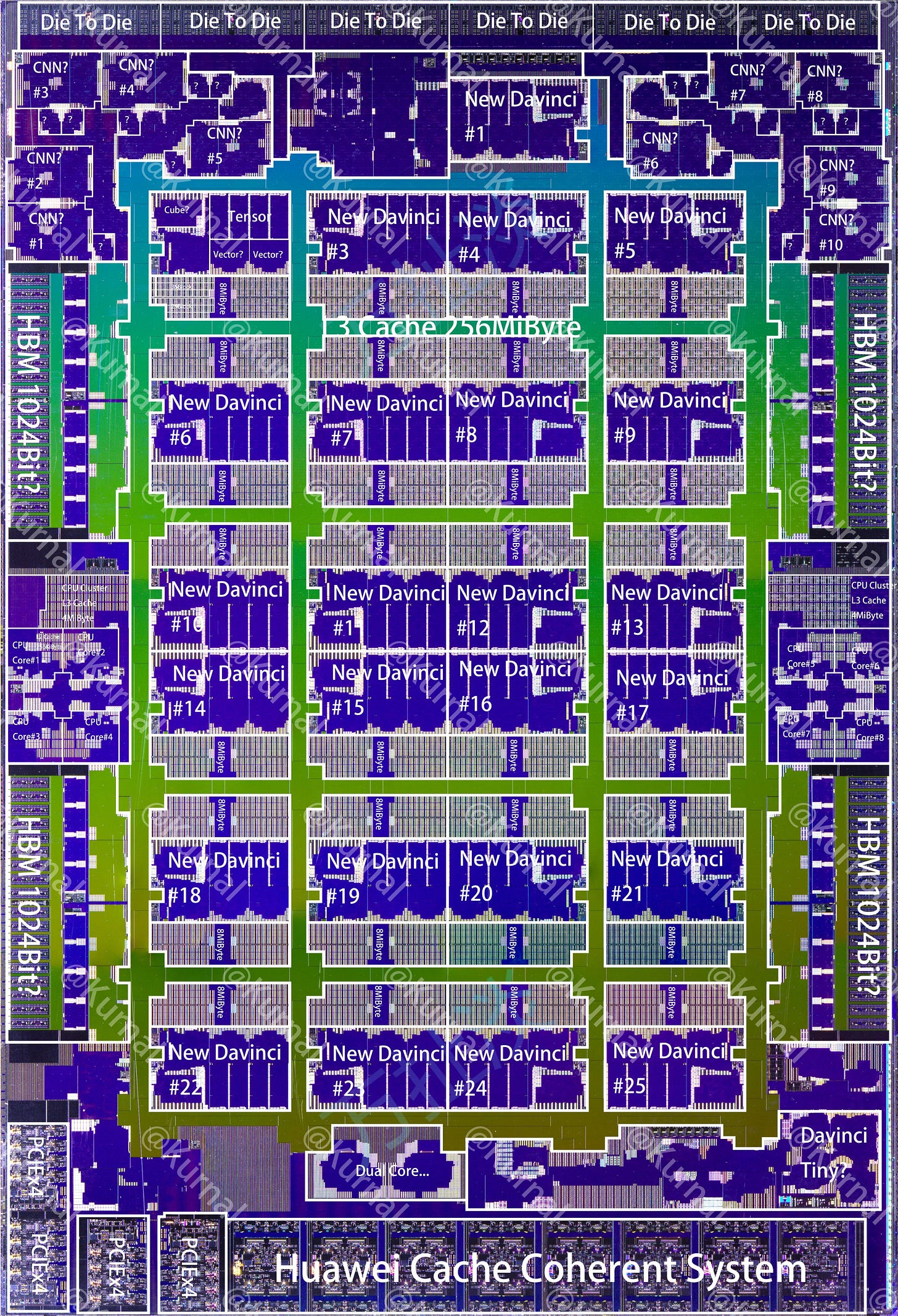 Huawei Cache Coherent System