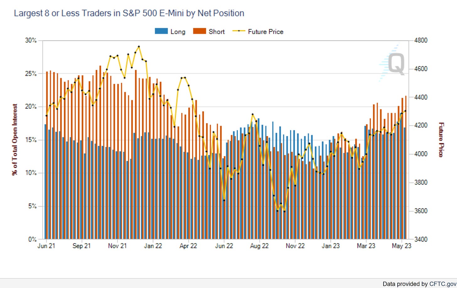 Combined Futures & Options Commitment of Traders Statistics 