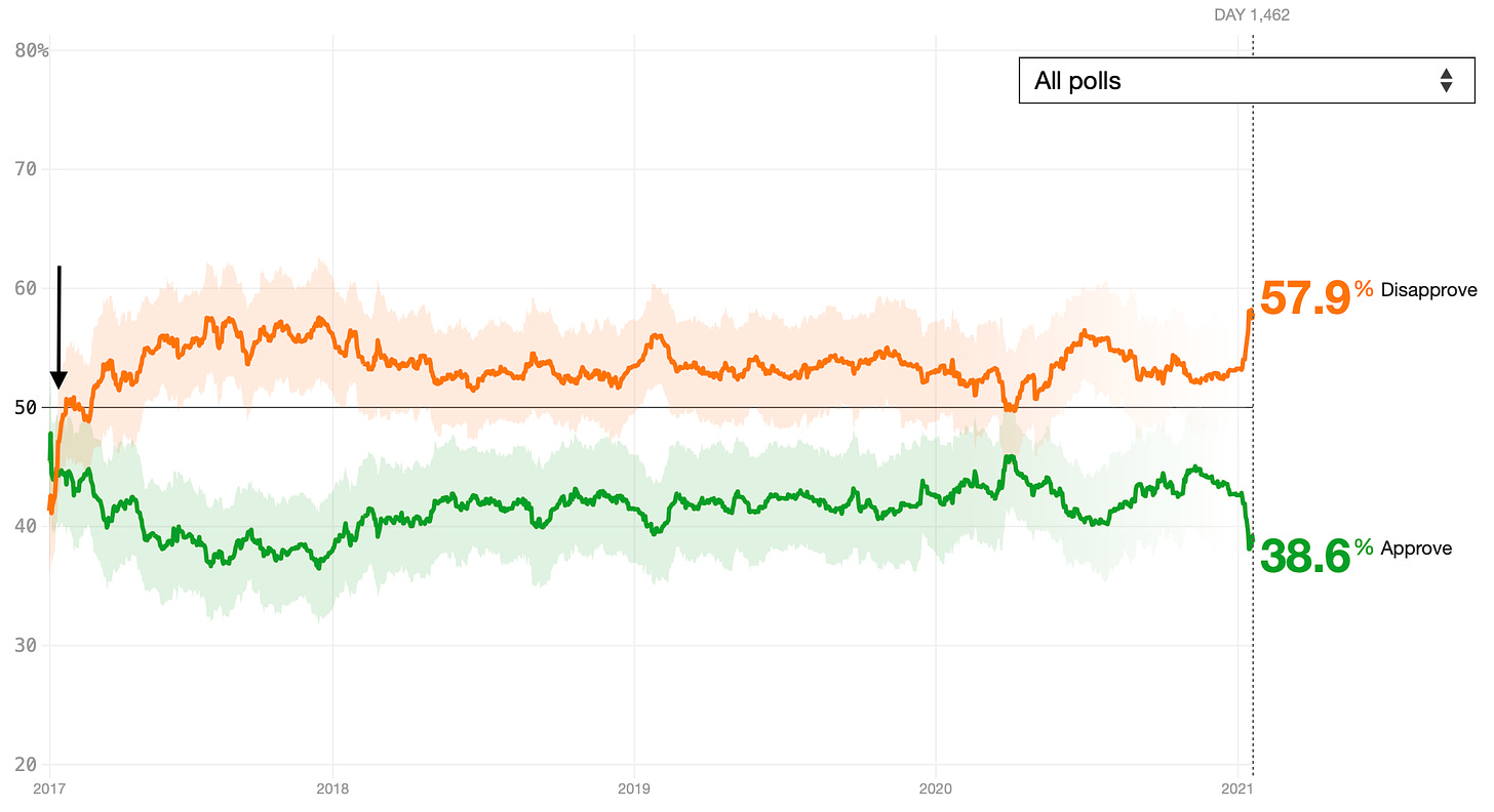 A graph showing a line of green and orange lines

Description automatically generated