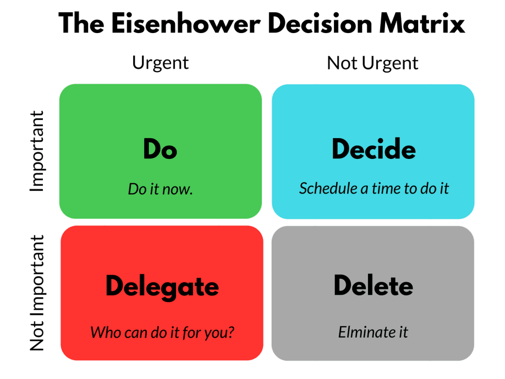 Eisenhower decision matrix Luxafor