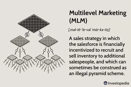 A diagram of multiple squares

AI-generated content may be incorrect.