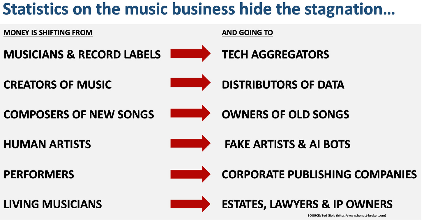 Chart on winners and losers in the music business