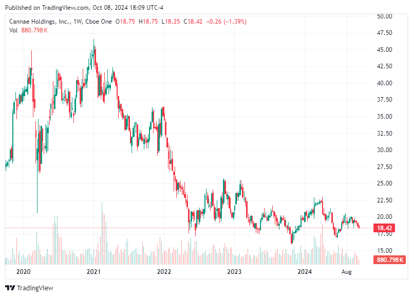 TradingView chart