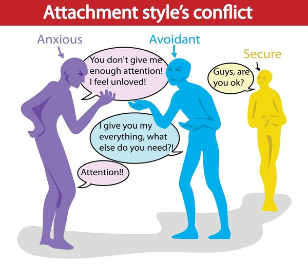 28 Attachment Style Anxious Images, Stock Photos, 3D objects, & Vectors |  Shutterstock