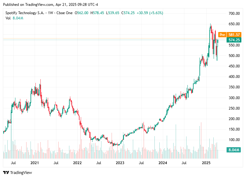 TradingView chart TradingView chart