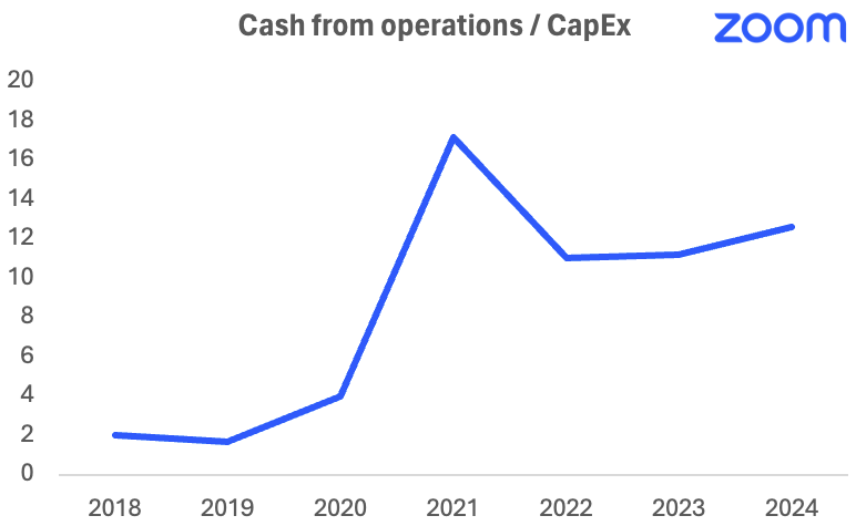 A blue line graph with white text

Description automatically generated