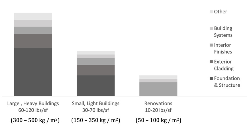 A graph of light building and renovation

Description automatically generated