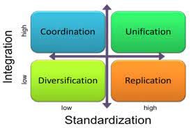 Operating models. Source: Weil and Ross, 2009, p.35. | Download Scientific  Diagram