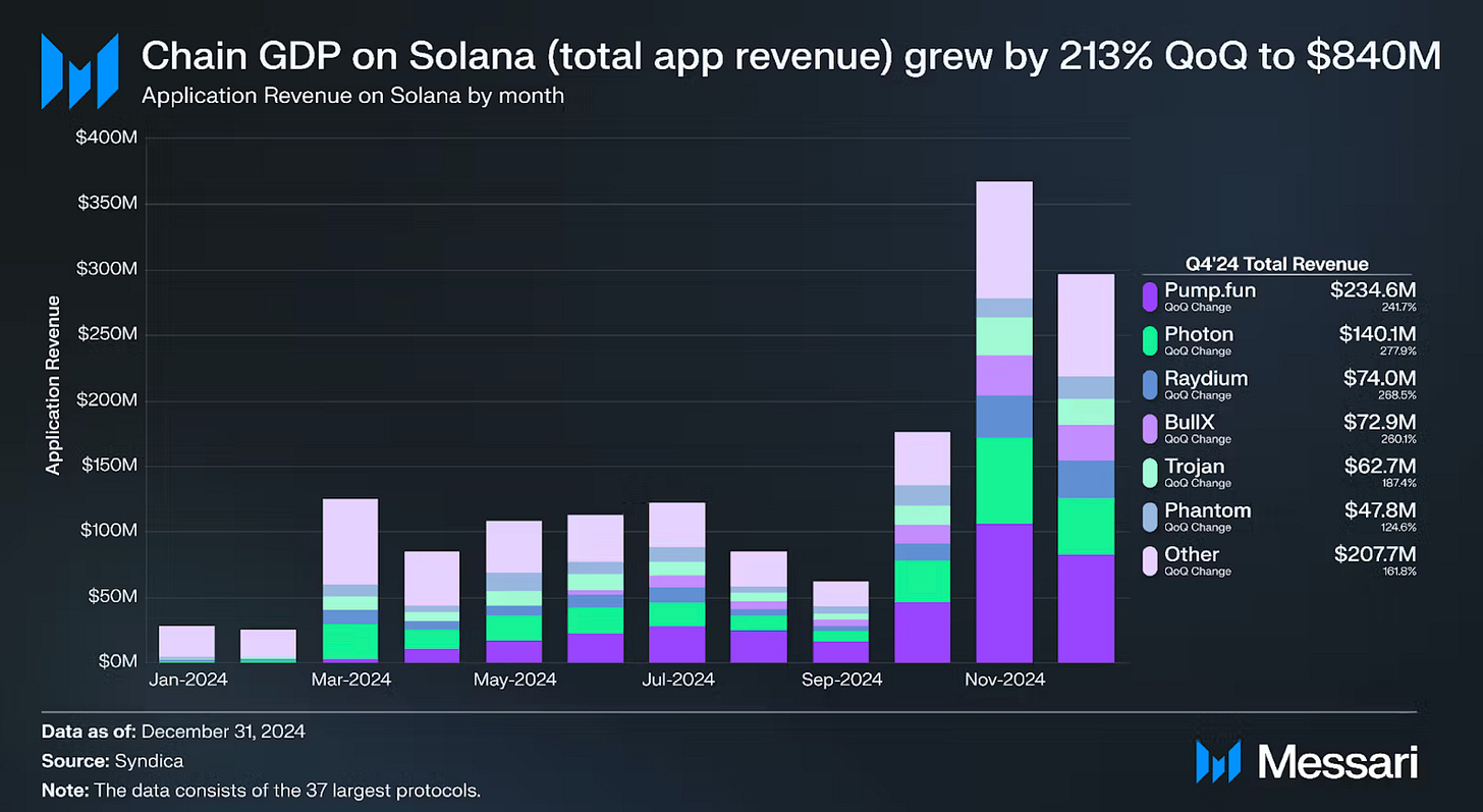 messari data