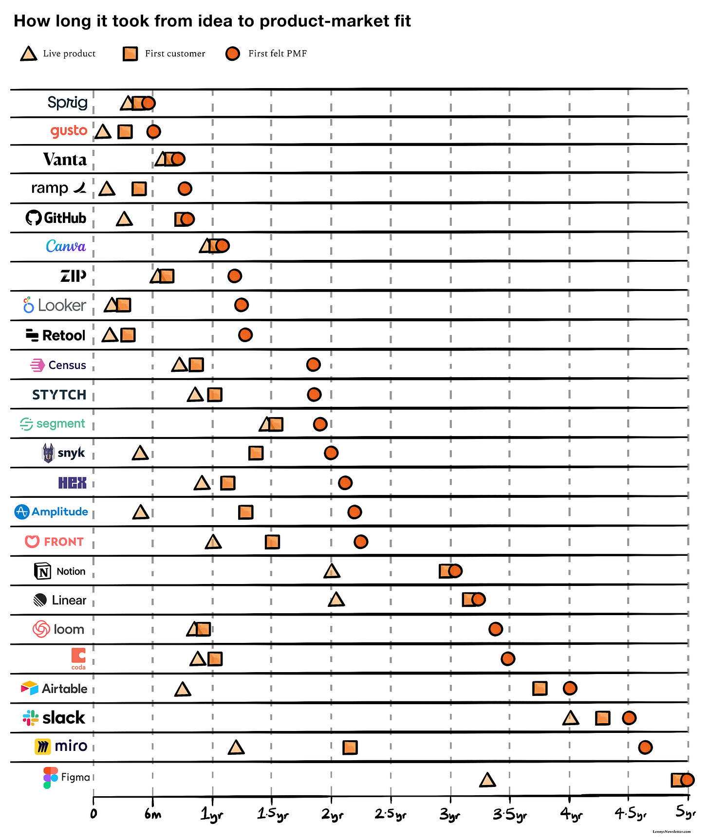 A guide for finding product-market fit in B2B