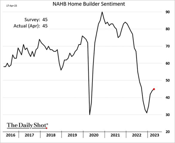 Chart, line chart

Description automatically generated
