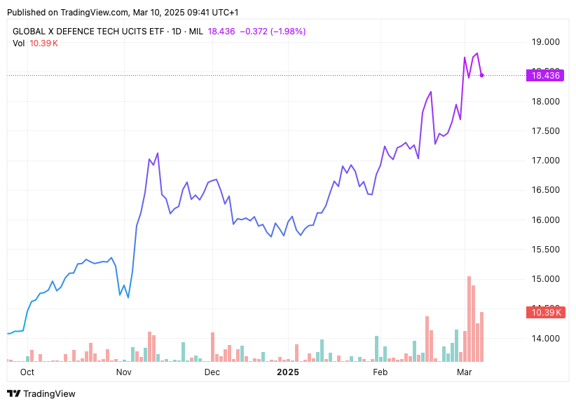 TradingView chart