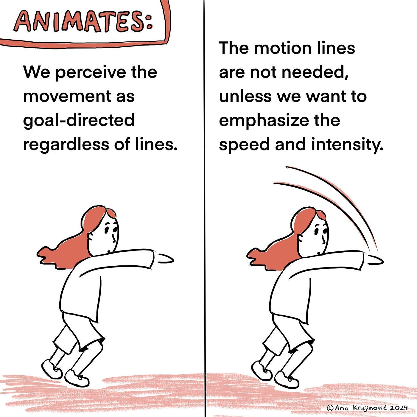 In text: Animate: We perceive the movement as goal-directed regardless of lines. Followed by a picture of an animate figure without lines. In text: Motion lines are not needed, unless we want to emphasize the speed and intensity. Followed by a picture of an animate figure with motion lines.