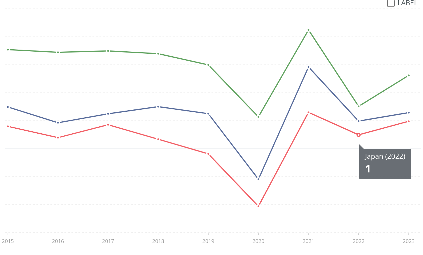 Source: World Bank