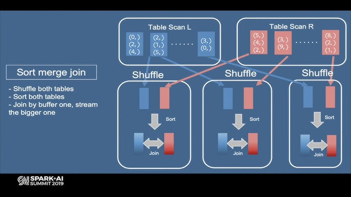 Spark SQL Bucketing at Facebook - Cheng Su (Facebook)