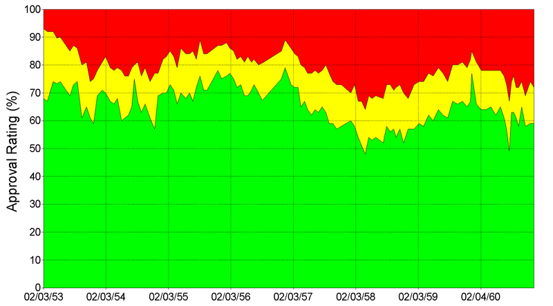 File:Gallup Poll-Approval Rating-Dwight D Eisenhower.png