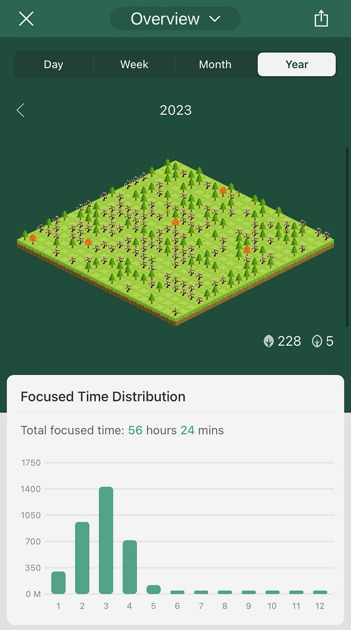 Forest app yearly tracking Forest app yearly tracking