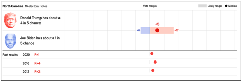 A graph with red dots and blue rectangles

Description automatically generated