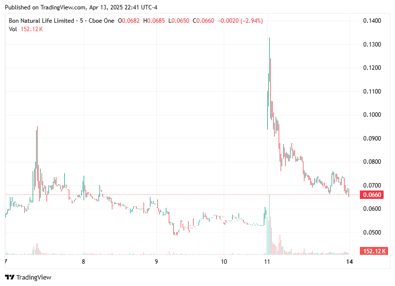 TradingView chart TradingView chart