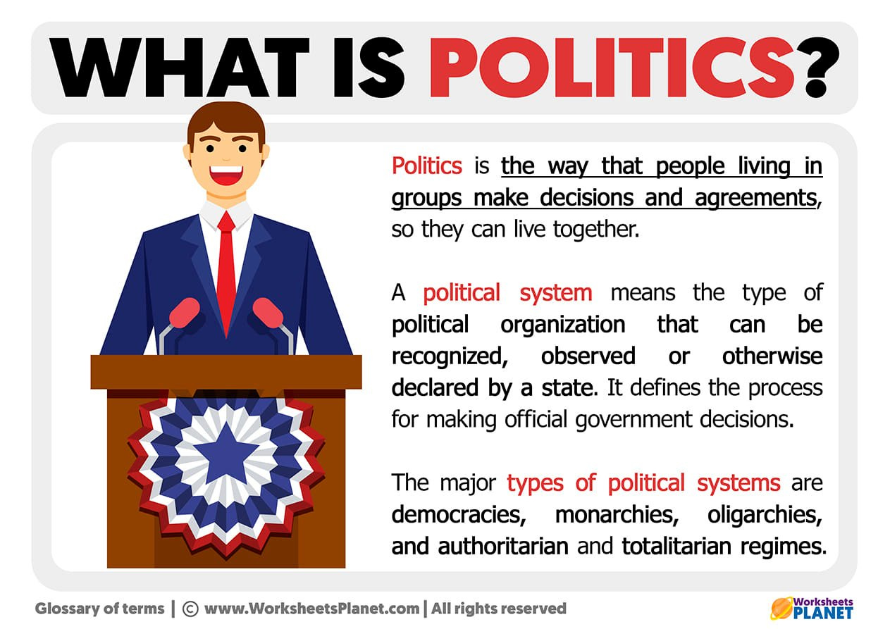 May be a doodle of text that says 'WHAT IS POLITICS? Politics is the way that people living in groups make decisions and agreements, so they can live together. A political system means the type of political organizatior that can be recognized, observed or otherwise declared by a state. It defines the process for making official government decisions. Glossary fterms The major types of political systems are democracies, monarchies, oligarchies, and authoritarian and totalitarian regimes. www.WorksheetsPlanet.com All rights reserved PLANET'