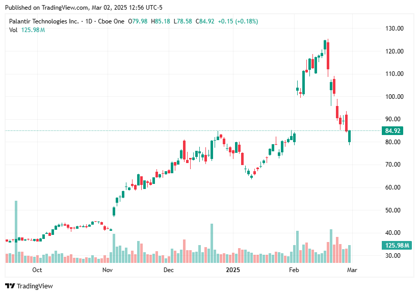 TradingView chart TradingView chart