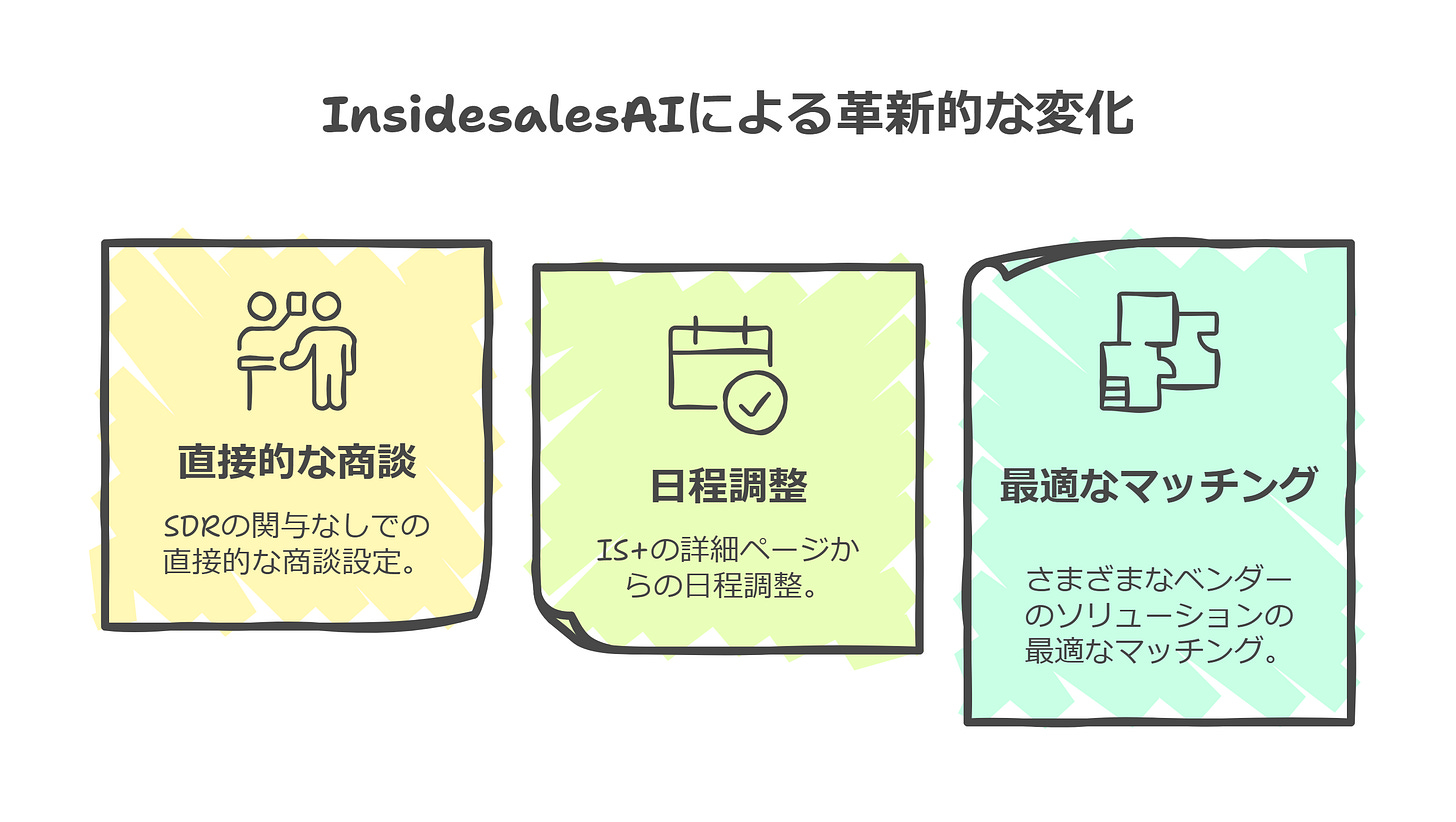 InsidesalesAIによる革新的な変化