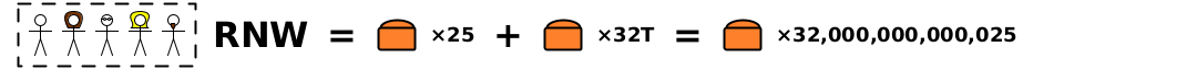 Group RNW = loaf × 25 + loaf × 32T = loaf × 32,000,000,000,025