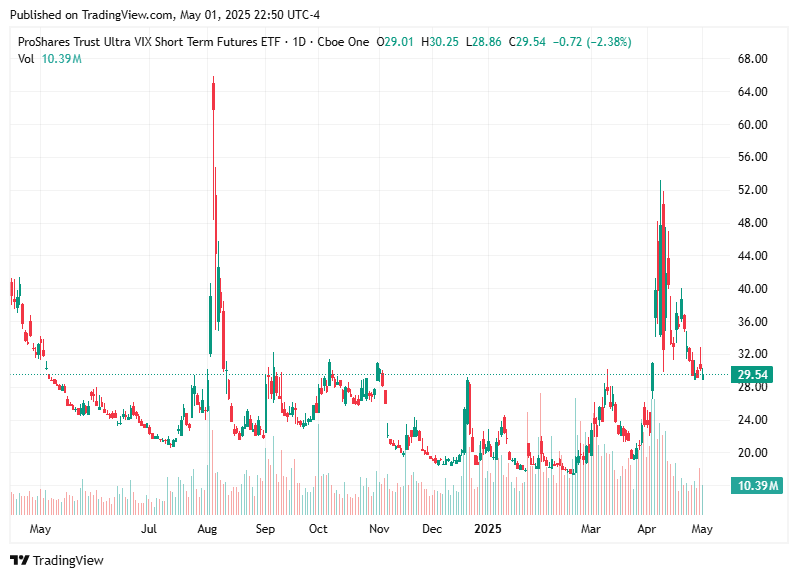 TradingView chart TradingView chart