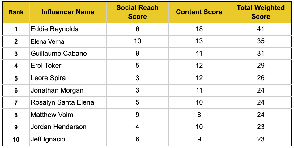 The blog of RevOps, Inbound and GDD experts