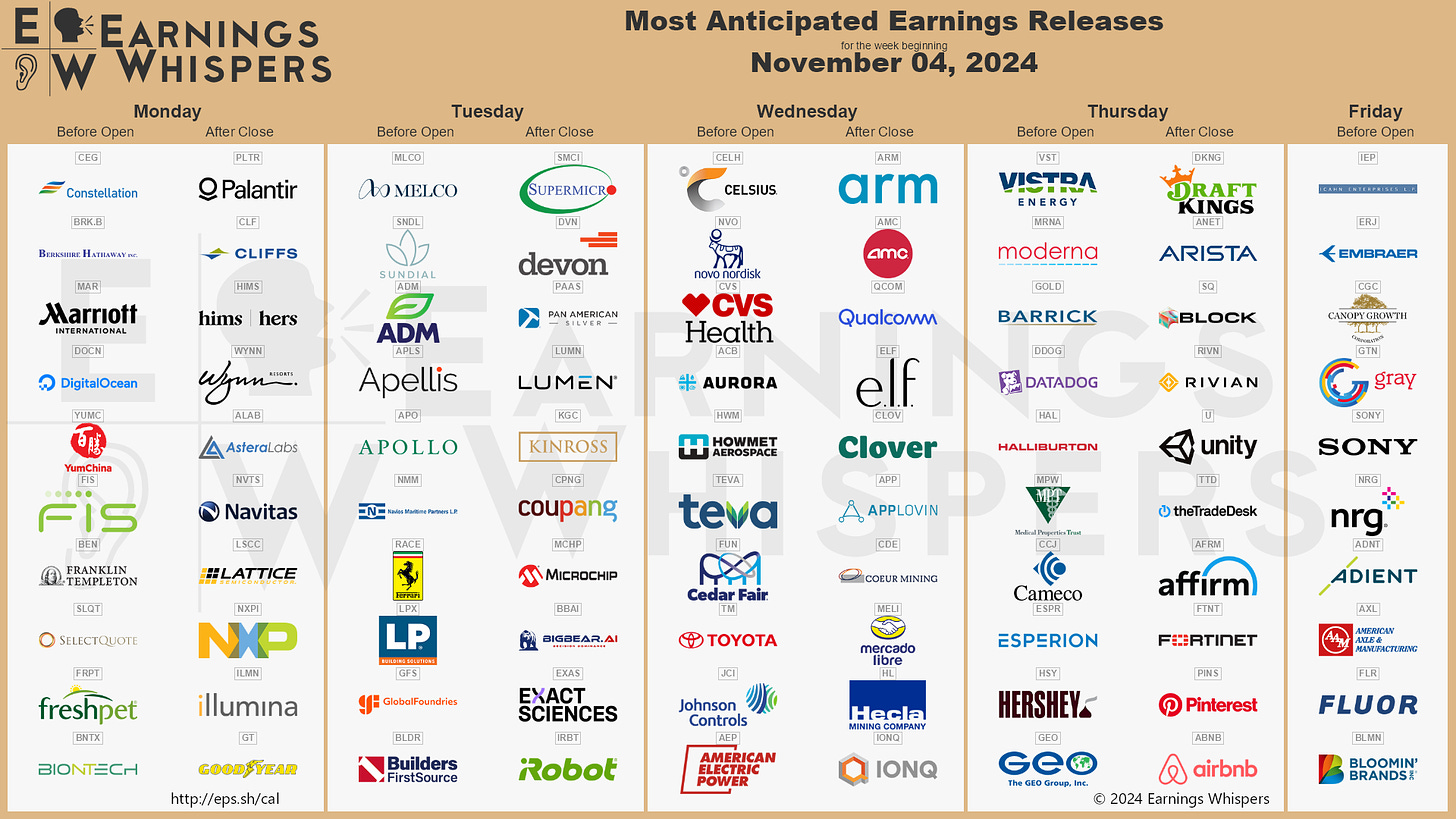 r/EarningsWhisper - The Most Anticipated Earnings Releases for the Week of November 4, 2024