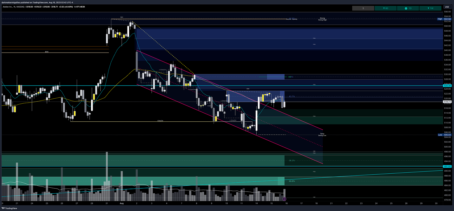 $ADBE chart - overview of key orderblocks