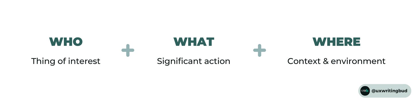 Who (thing of interest) + What (significant action) + Where (context & environment)