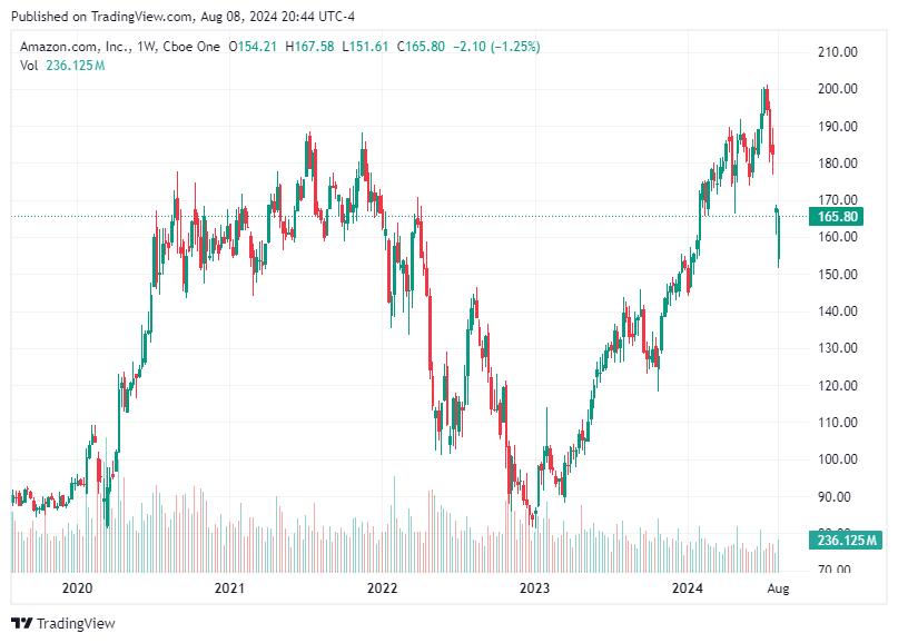 TradingView chart