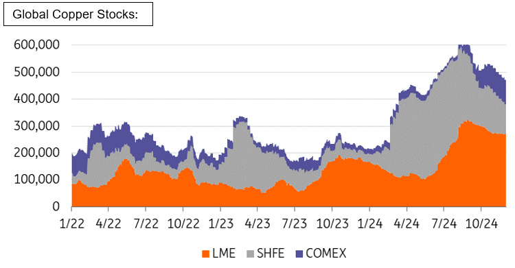 A graph showing the number of stocks

Description automatically generated