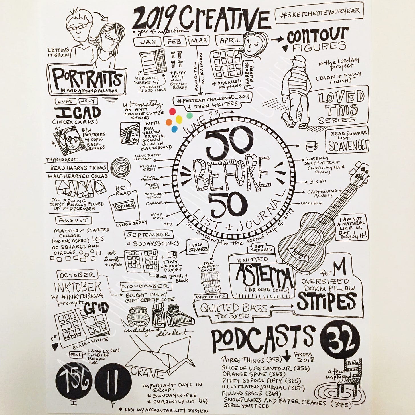 Sketchnote 2018