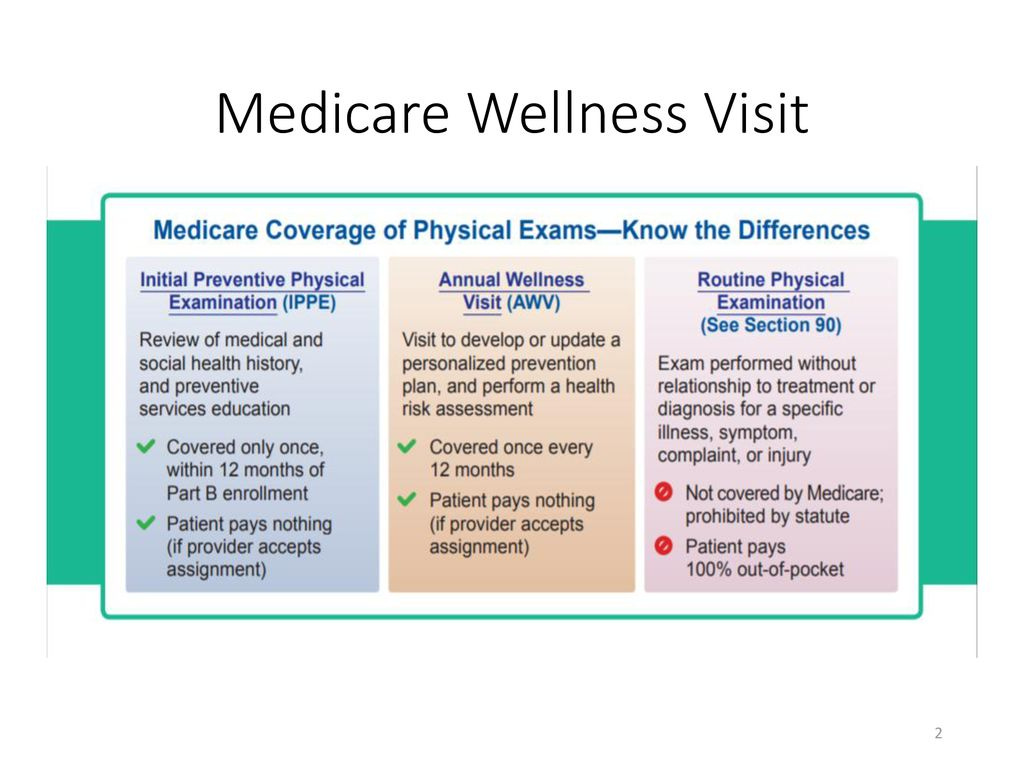 Medicare Wellness Visit Or Physical Exam? Knowing The, 47% OFF