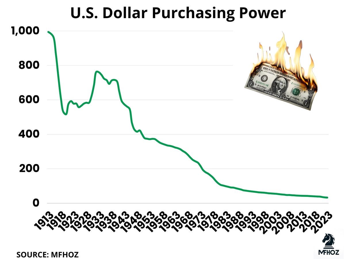 HZ on X: "💵 The U.S. dollar's purchasing power is like a share diluting  trash company, consistently losing a tremendous amount of value annually.  All fiat currencies inevitably plummet to zero. https://t.co/tNDV9vXgrQ" /