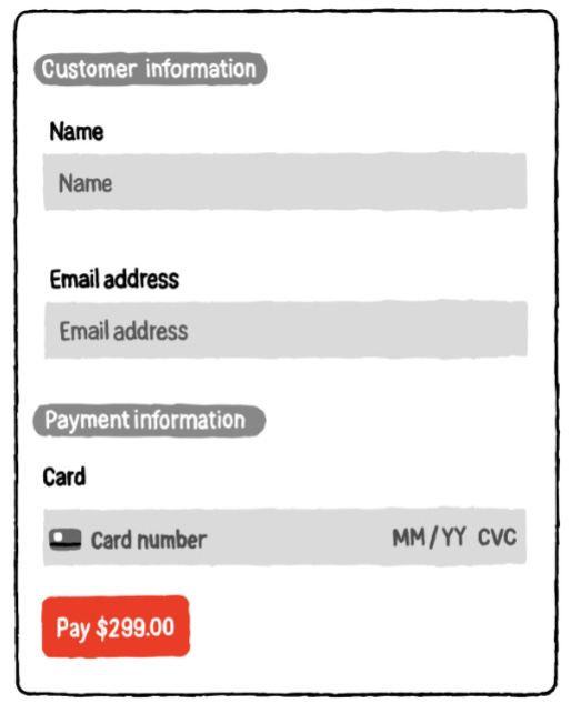 Full self-service model for SMB customers