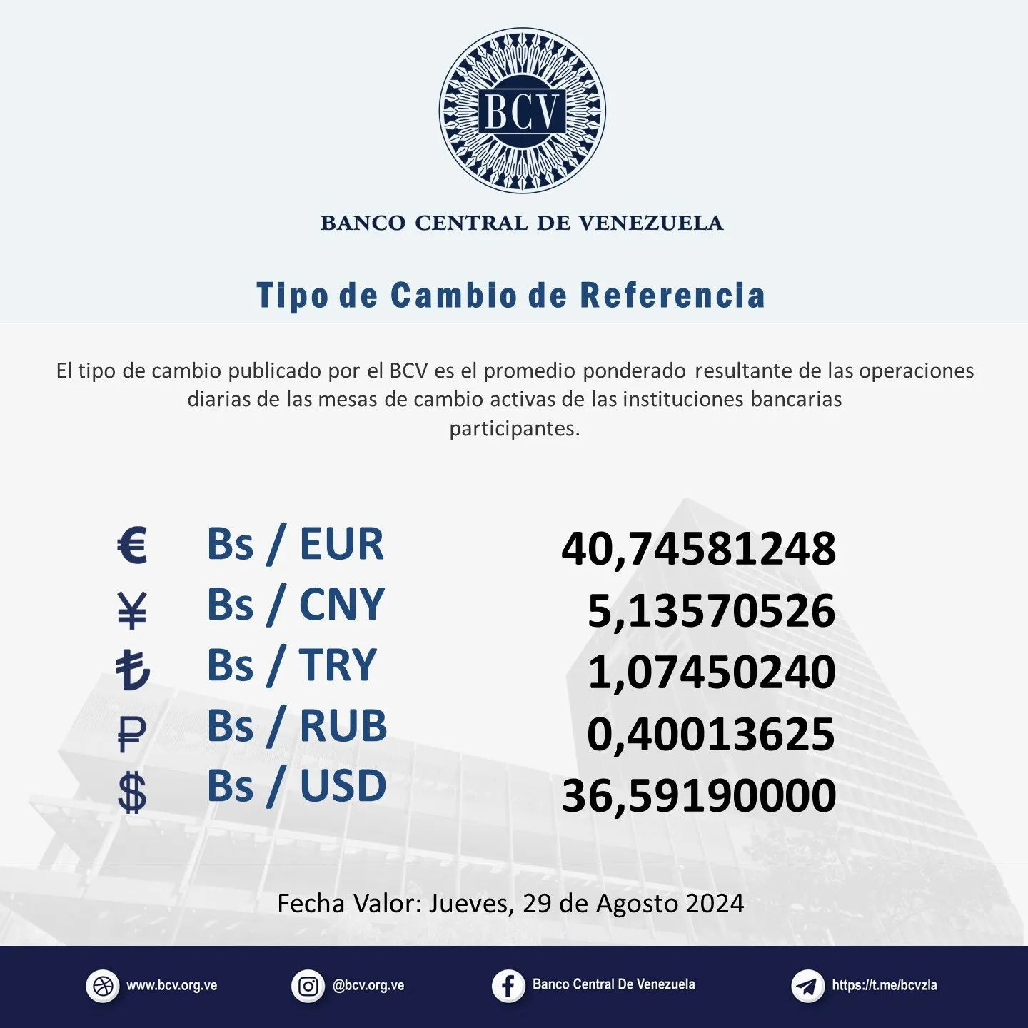 Photo by Banco Central de Venezuela on August 28, 2024. May be an image of text that says 'BCV BANCO CENTRAL DE VENEZUELA po de Camblo de Referencla El tipo de cambio publicado por el BCV es el promedio ponderado resultante de las operaciones diarias de las mesas de cambio activas de instituciones bancarias participantes. € ￥ も P $ Bs/ EUR Bs/ CNY Bs/ / TRY Bs/ Bs/RUB / RUB Bs/ USD 40,74581248 5,13570526 1,07450240 0,40013625 36,59190000 Fecha Valor: Jueves, 29 de Agosto 2024 www.bcv.org.w ve @ibcv.org.ve Banca Central De Venczuela https https:/t.meibevzla'.