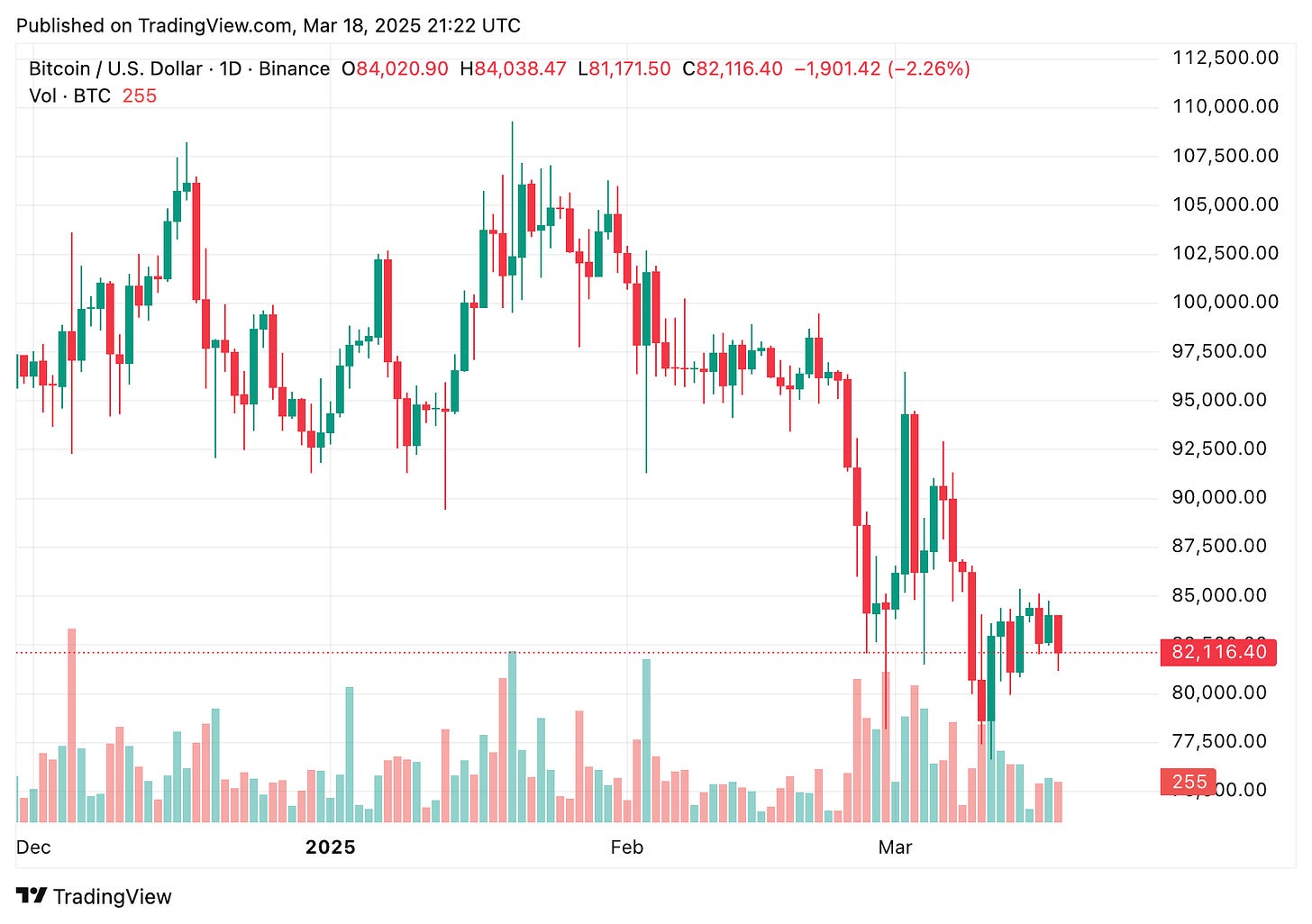 TradingView chart TradingView chart