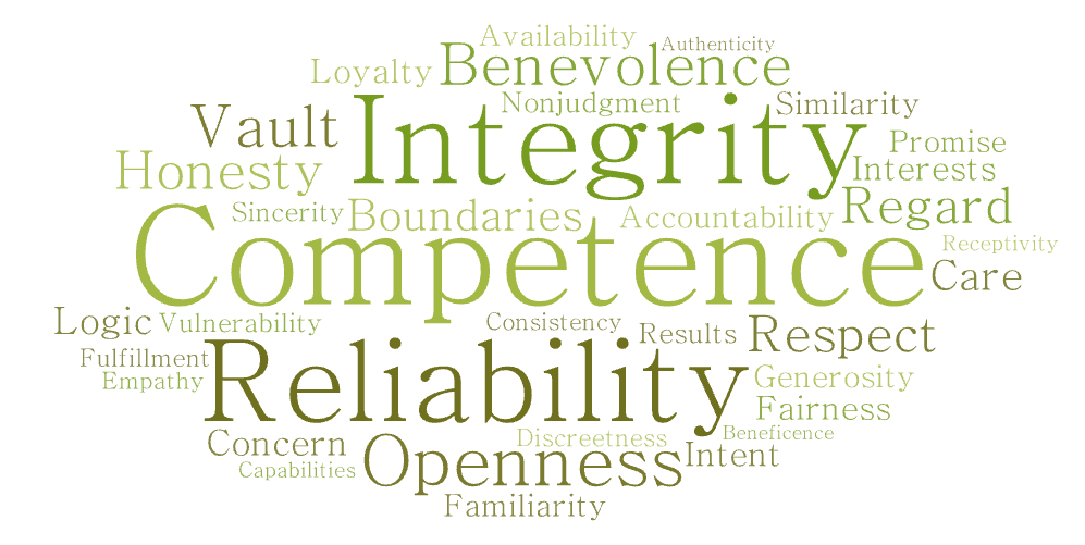 word cloud with many words in varying shades of green. three largest words: competence, integrity, reliability