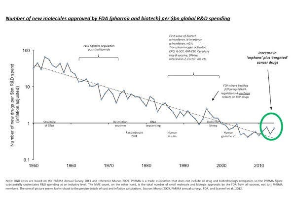 Is Science Hitting a Wall?, Part 2 - Scientific American Blog Network